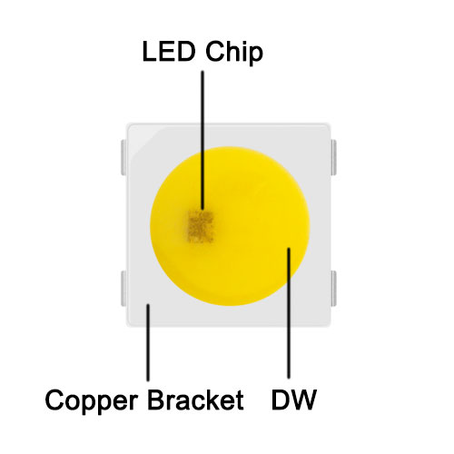 SK6812 5050SMD WW/NW/CW Digital Intelligent Addressable LED Chip, DIY LED Chip, 100PCS By Sale SK6812 5050SMD WW/NW/CW Digital Intelligent Addressable LED Chip, DIY LED Chip, 100PCS By Sale